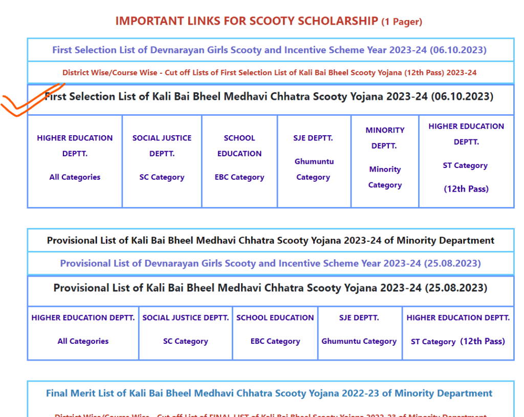 Kali Bai scooty Yojana list