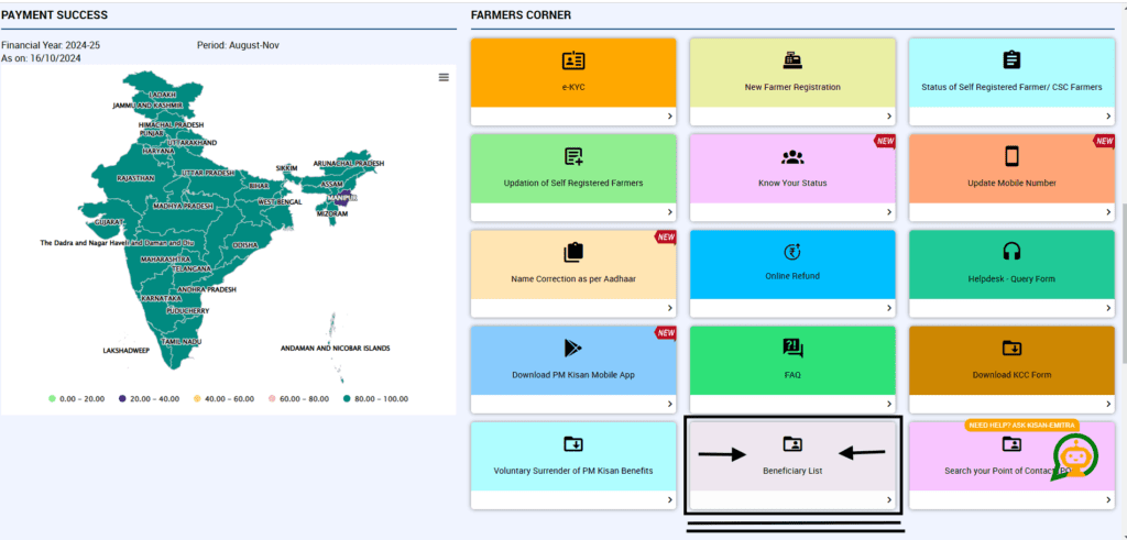 Namo Shetkari Yojana Beneficiary List