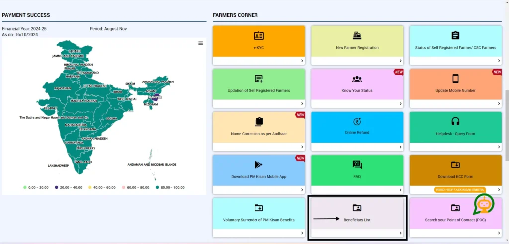 Annadata Sukhibhava Beneficiary list