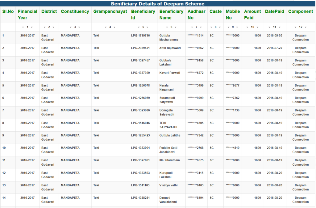 Deepam Scheme List