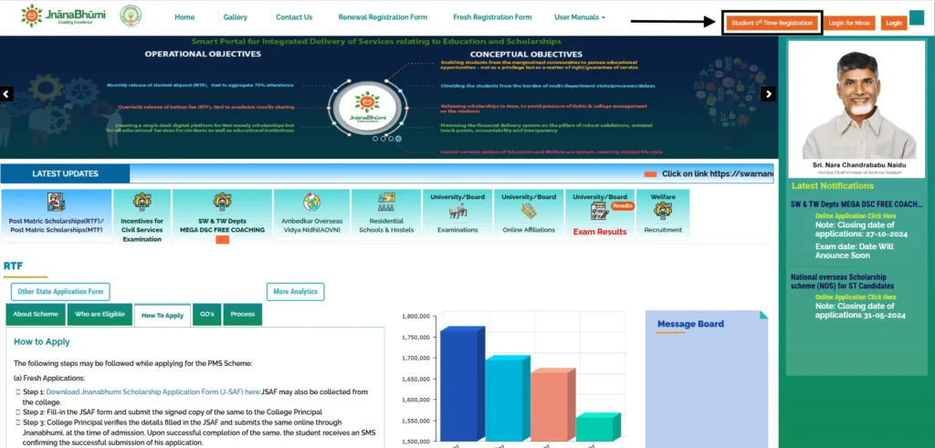 NTR Vidyonnathi Scheme