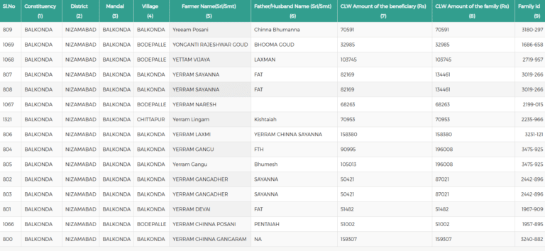 rythu runa mafi list download (1)